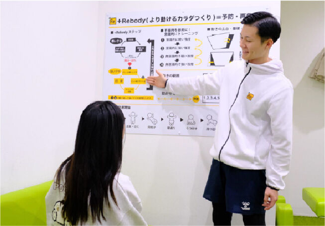 施術内容を説明する様子