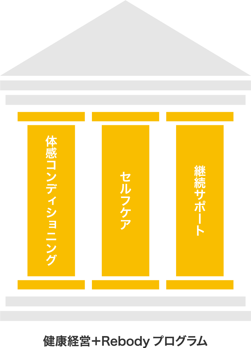 健康経営+Rebodyプログラム