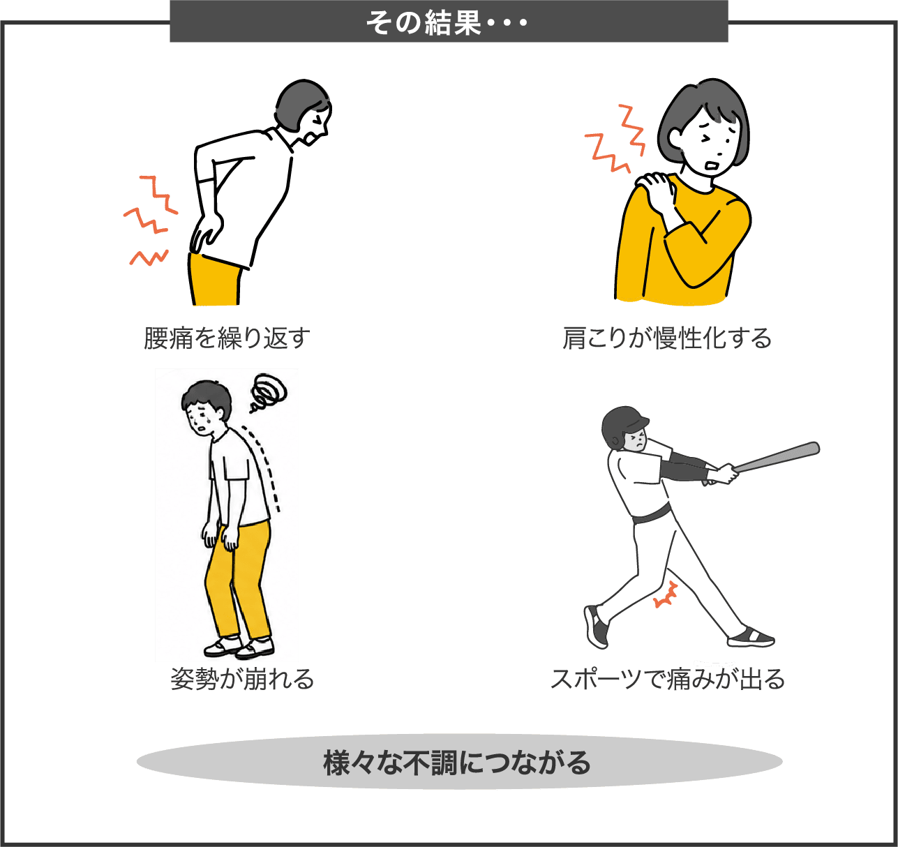 間違った動きのクセによる不調
