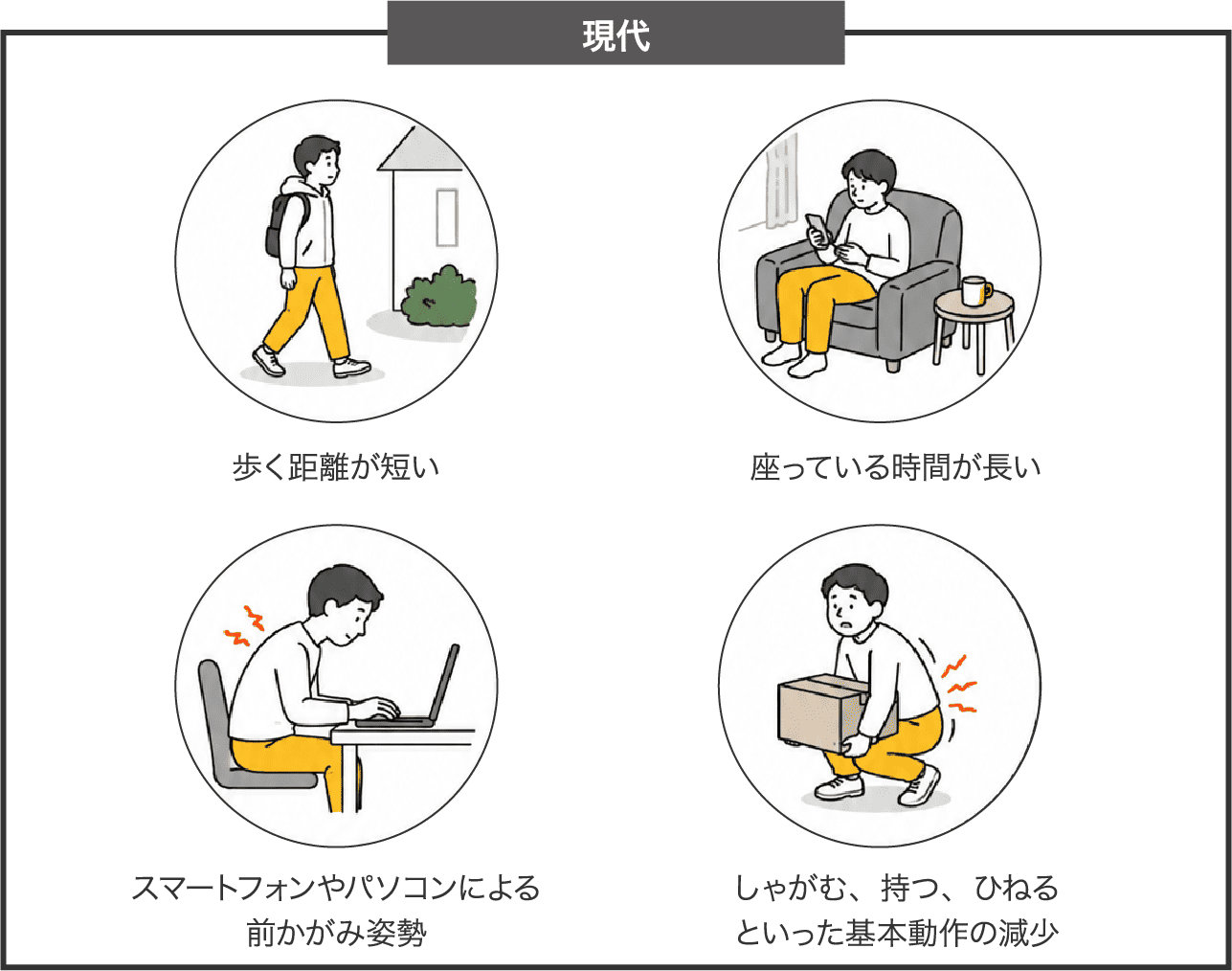 現代の生活習慣
