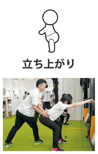 立ち上がり
