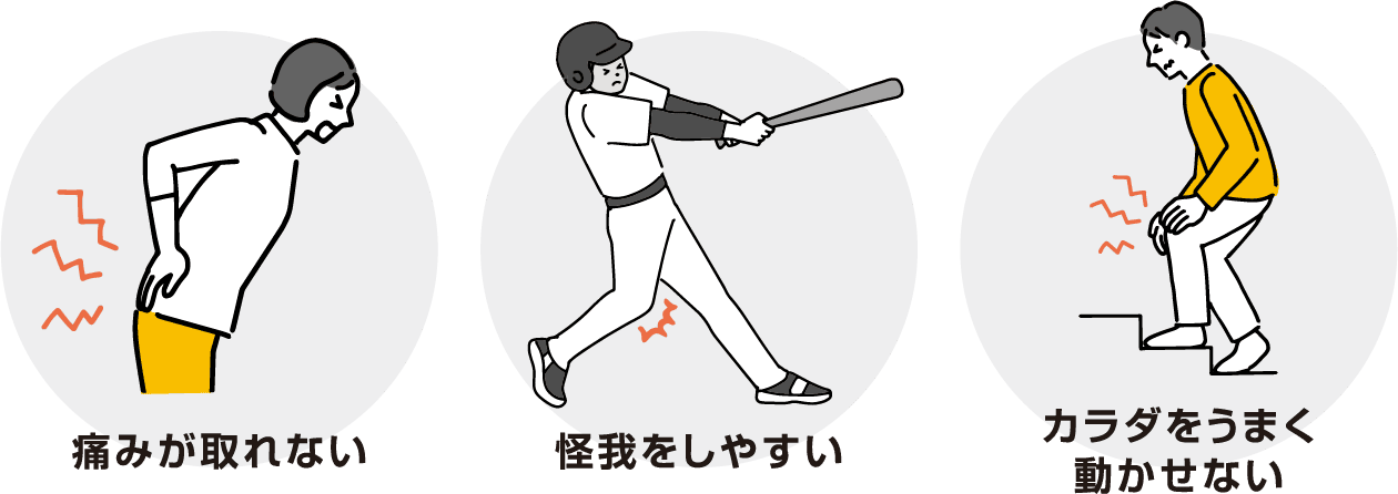 痛みが取れない、怪我をしやすい、カラダをうまく動かせない状態のイラスト