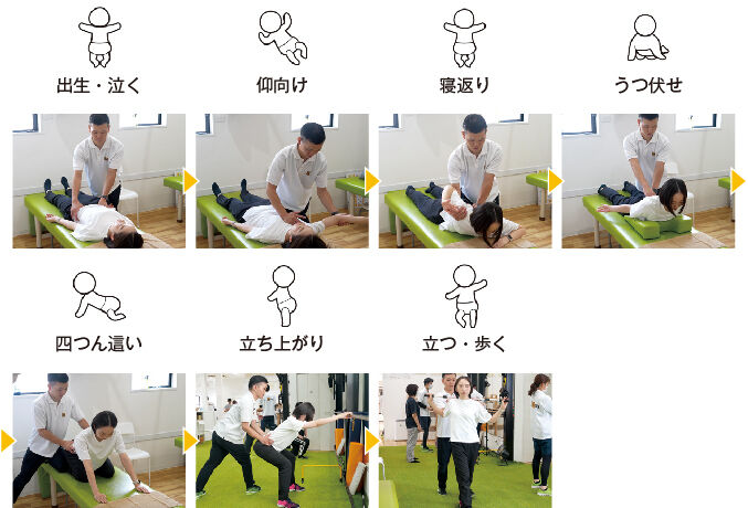 ストーリー発発図