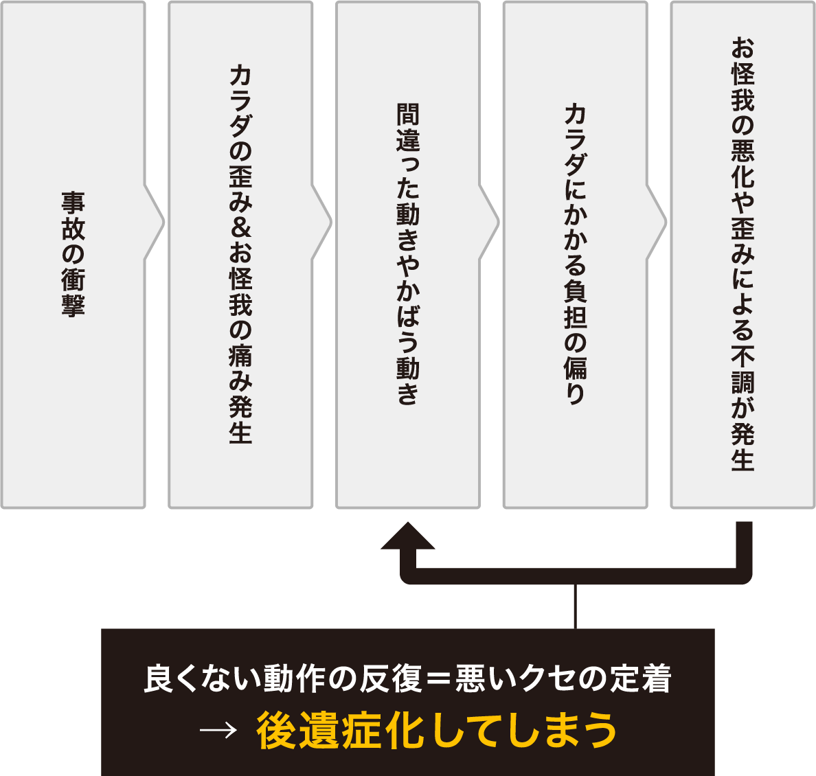 交通事故の事例