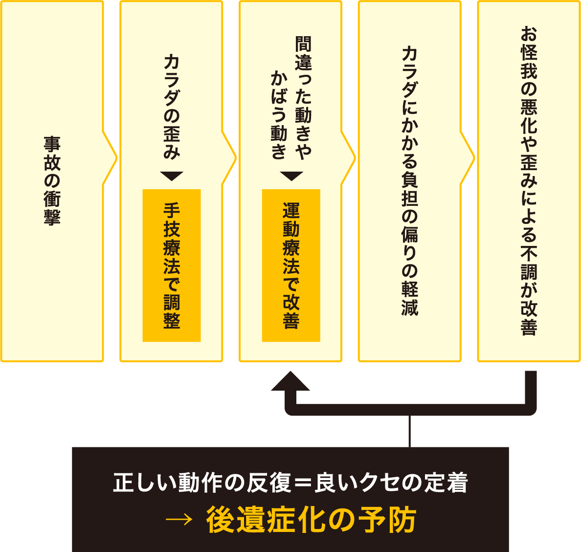 交通事故の事例