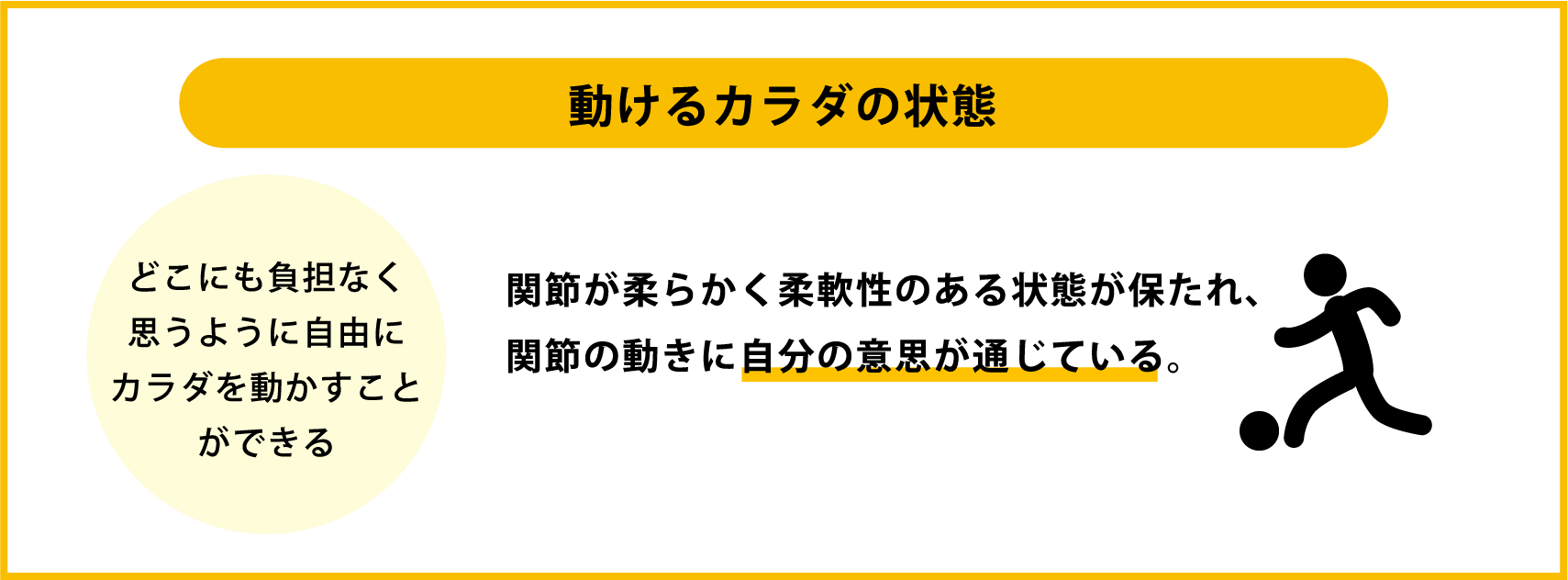 動けるカラダの状態