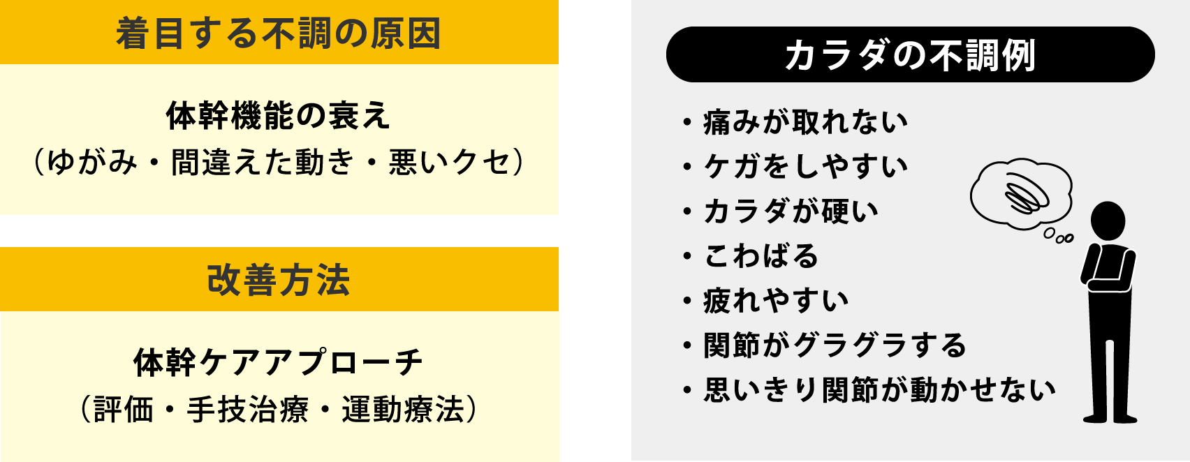 動けるカラダの状態